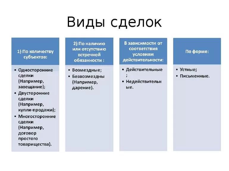 Виды сделок в гражданском праве