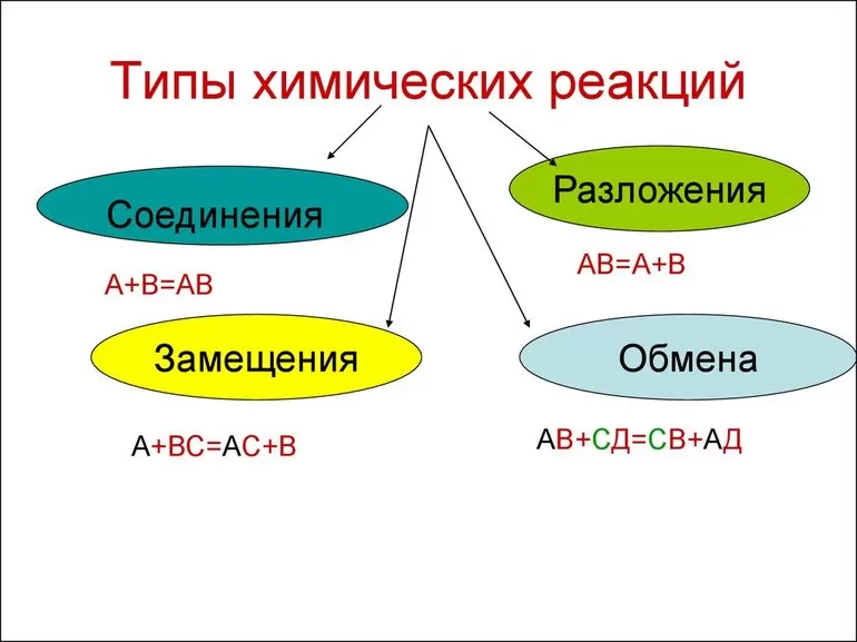 Решение химических уравнений