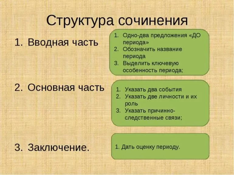 Части сочинения