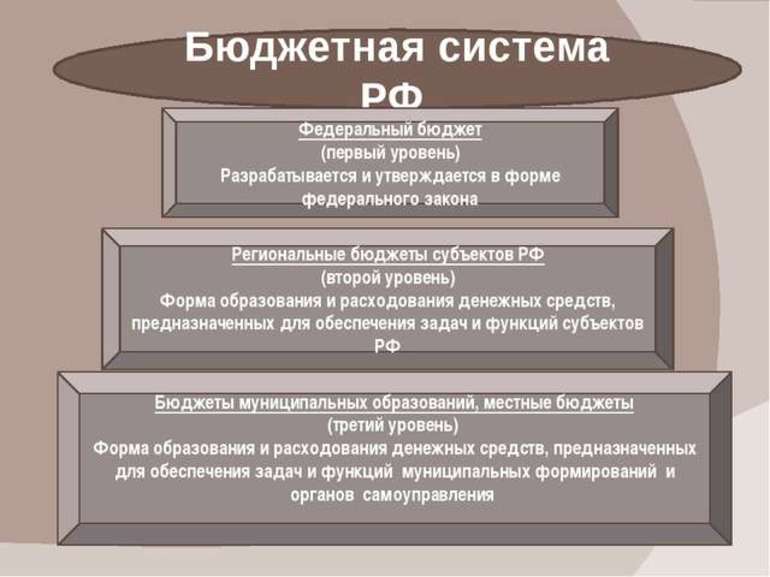  бюджет Российской Федерации 