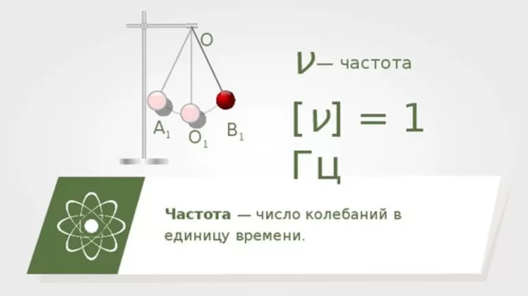 Математический маятник