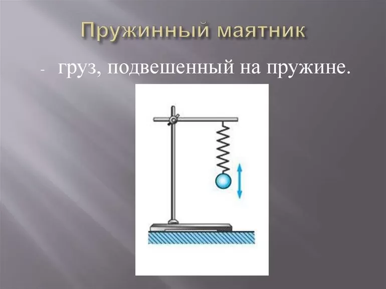 Пружинный маятник