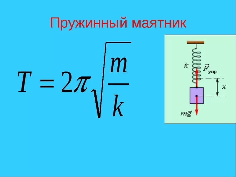 Формулы расчета