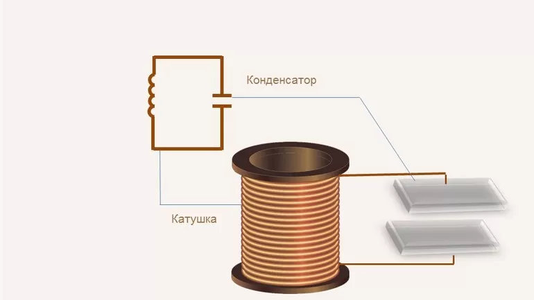 Колебательный контур с резистором