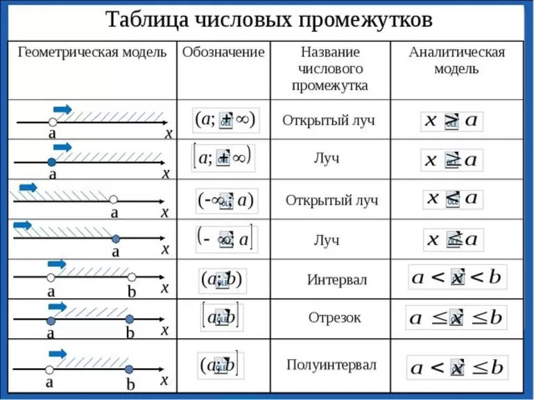 Наибольшее и наименьшее значение функции на промежутке