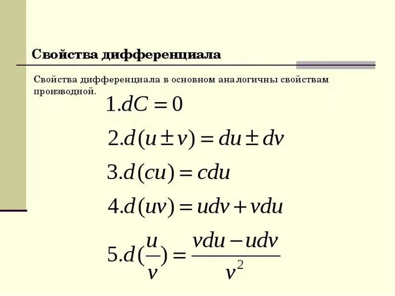 Вычисление наименьшего значения функции на отрезке