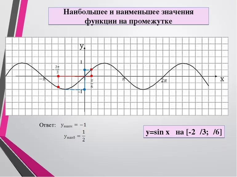 Как найти наибольшее и наименьшее значение функции