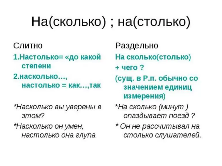 Правило слитного написания