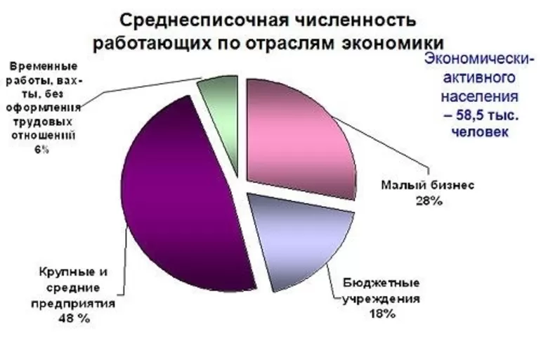 Показатели использования основных фондов