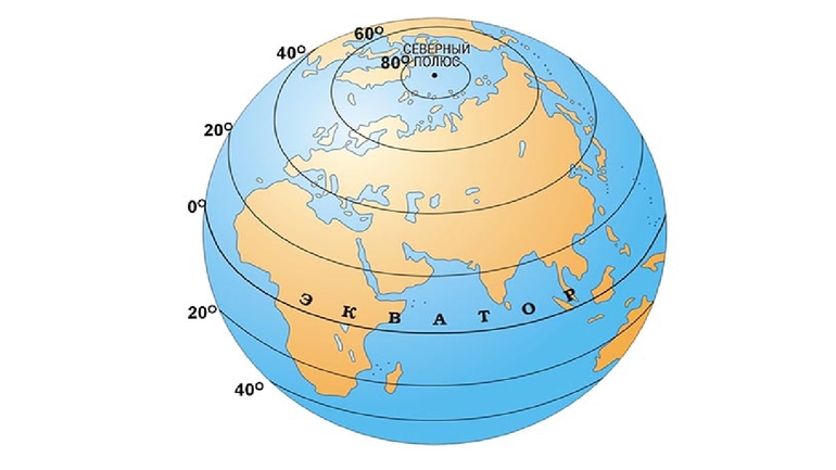 Экватор это определение