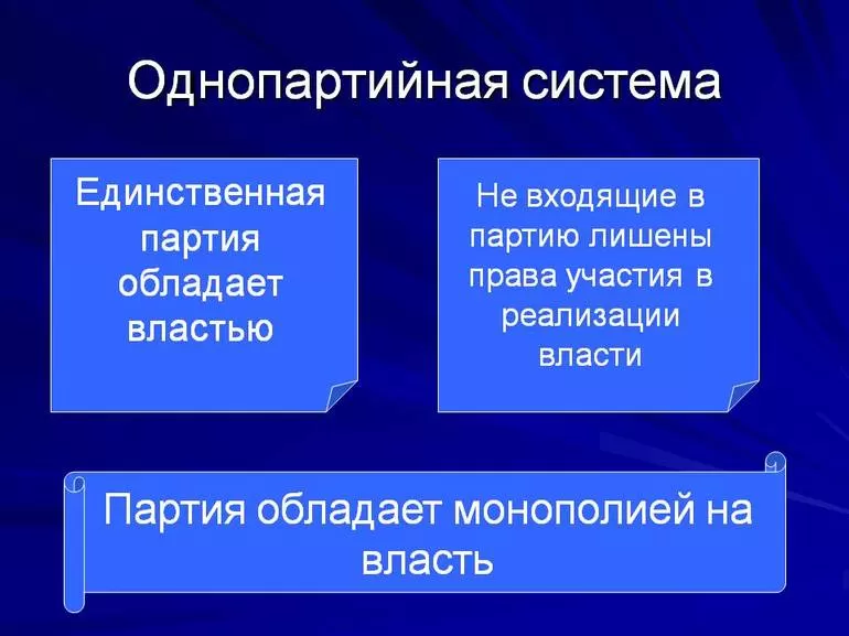 Виды партийных систем