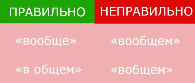 Как пишется слово в общем