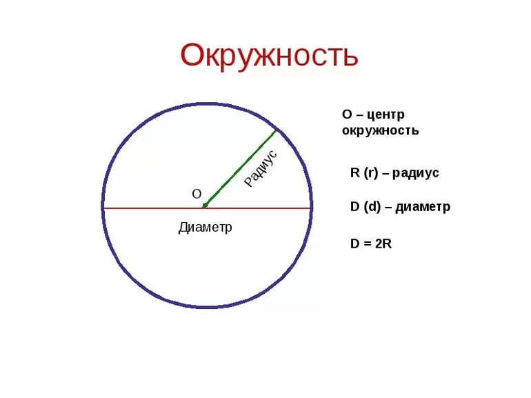 Нахождение радиуса и диаметра окружности