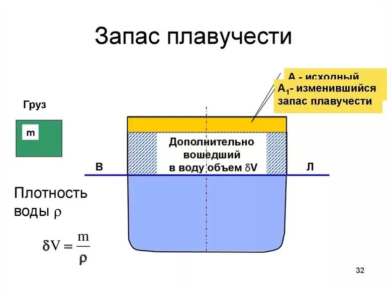 Решение задач