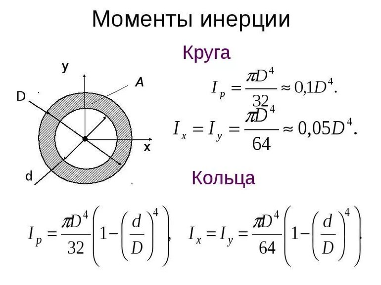 Формулировка теоремы Гюйгенса — Штейнера