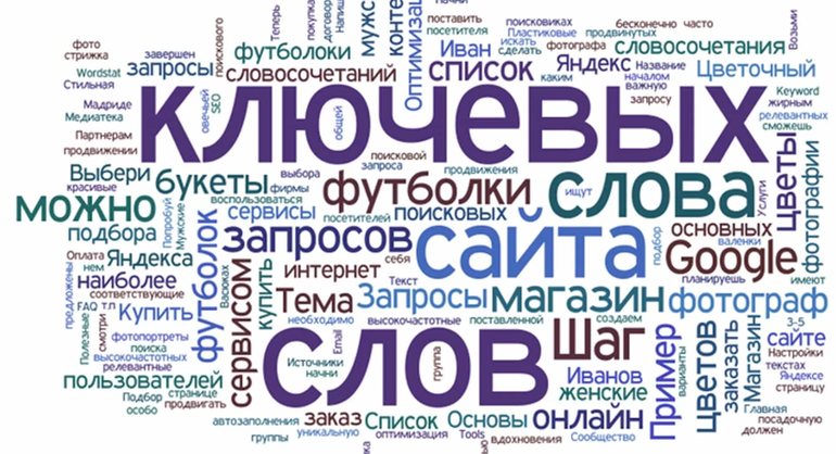 Части речи в русском языке 