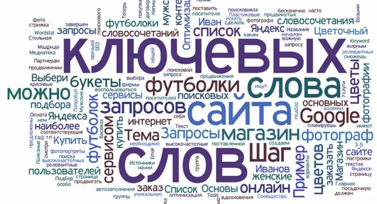 Части речи в русском языке