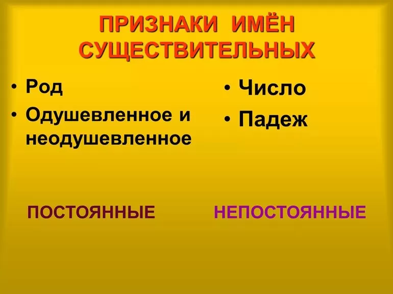 Грамматические признаки частей речи