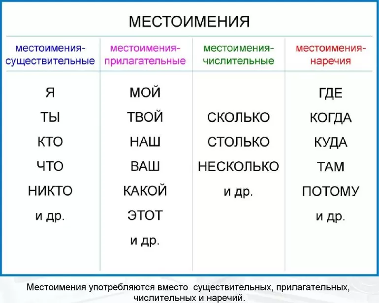Прилагательное признаки