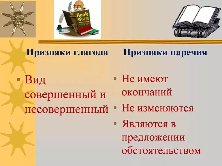 Глагол признаки