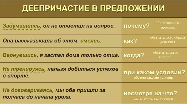 Деепричастие признаки
