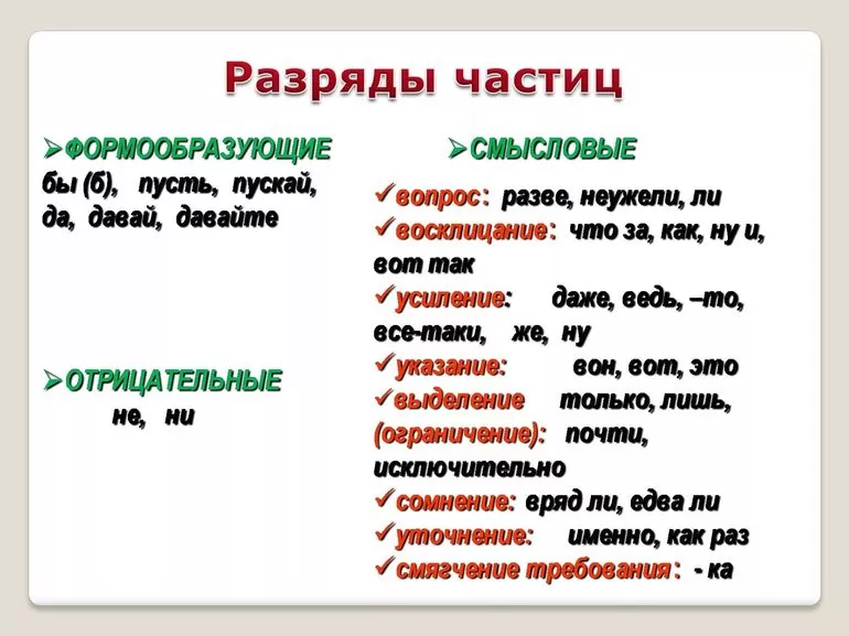 Частица часть речи