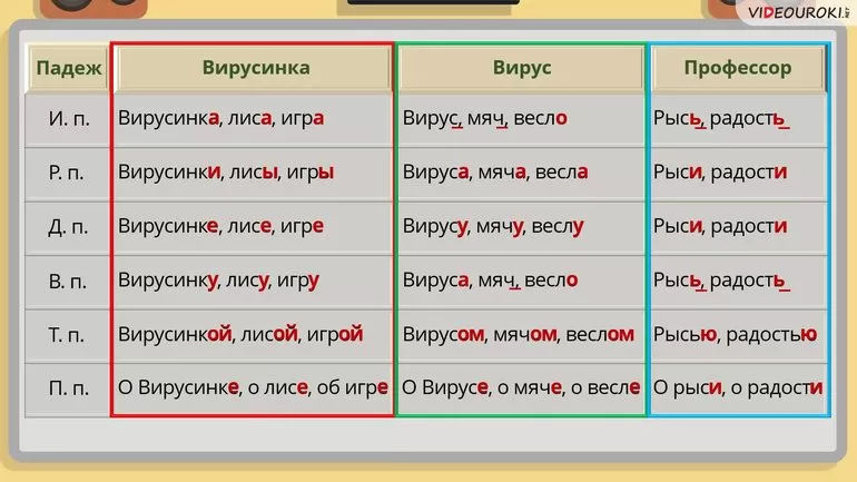 Предложный падеж предлоги