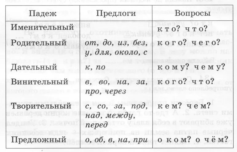 Предложный падеж вопросы