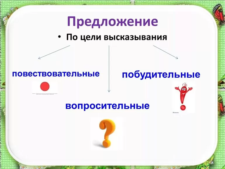 Схема простого предложения