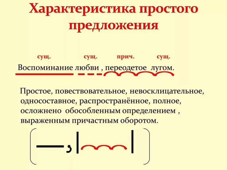 Простые предложения в составе сложного