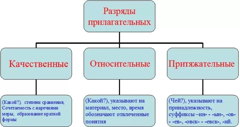 Сравнительная и превосходная степень прилагательных