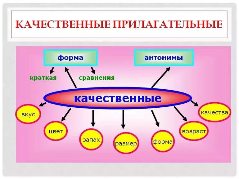 Разряды прилагательных