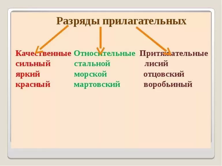Качественные прилагательные
