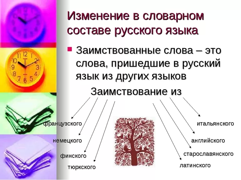 Неологизмы: новые слова, которые появились в активном запасе языка