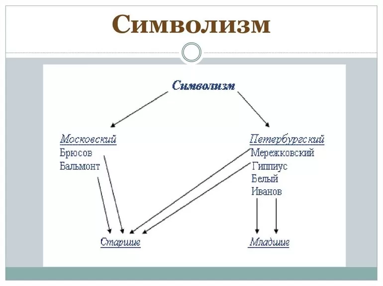 Особенности символизма