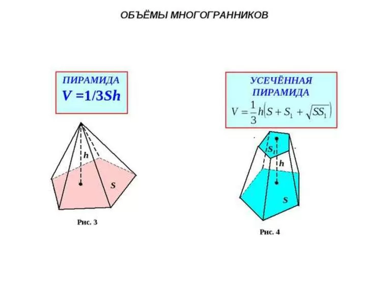 объем формулы