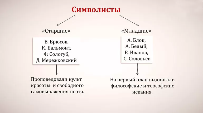 черты символизма