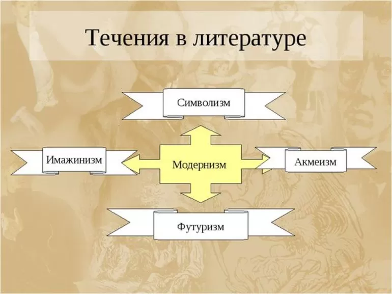 Направление символизм