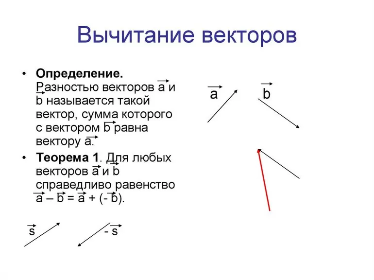 Нулевой отрезок