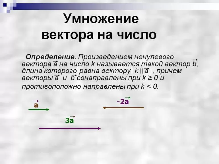 Сложение и вычитание, произведение и вычисление длины
