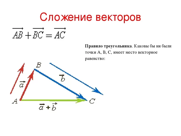 Существующие виды векторов