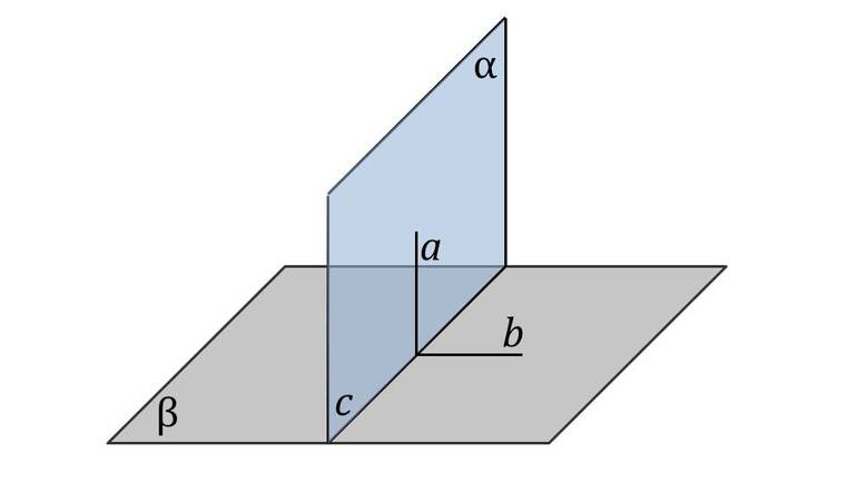 Две плоскости, образующие между собой прямой угол.