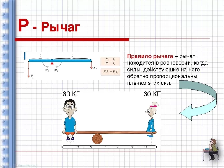Правила ручага