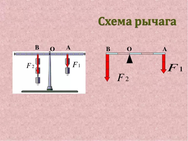 Онлайн калькулятор для вычисления рычага