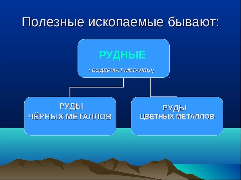 Рудные полезные ископаемые, добыча