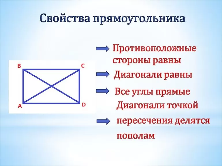 Нахождение периметра и площади, диагоналей и сторон