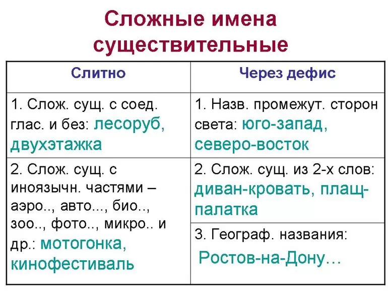Дефисное написание сложных прилагательных