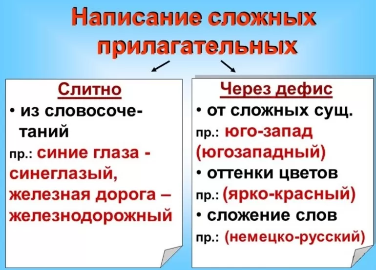 Как использовать дефис на письме