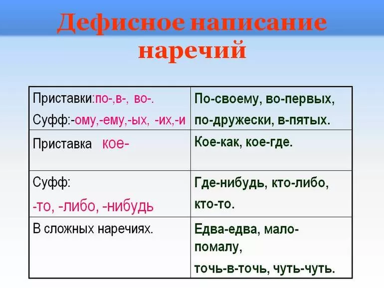 Знак дефис где и когда ставится