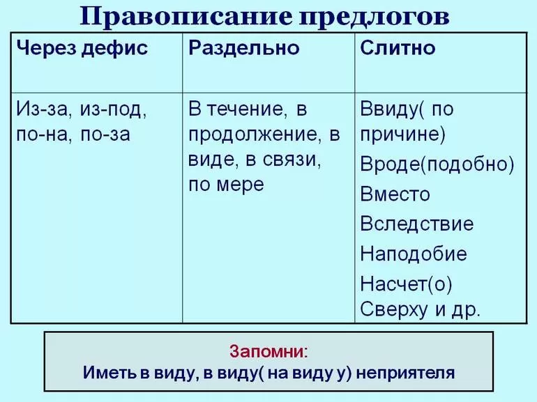 Правила использования дефиса на письме